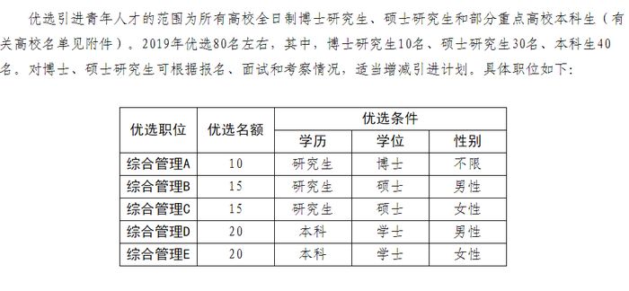 棗莊計(jì)劃優(yōu)選80名青年人才 購(gòu)首套房補(bǔ)貼10萬元